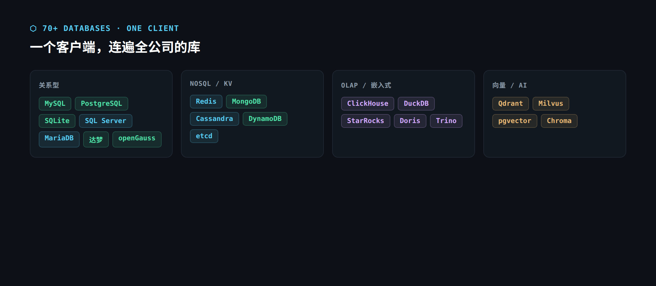DBX 支持的数据库类型