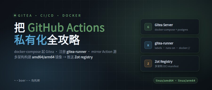 Gitea Actions 全攻略：把 GitHub Actions 私有化
