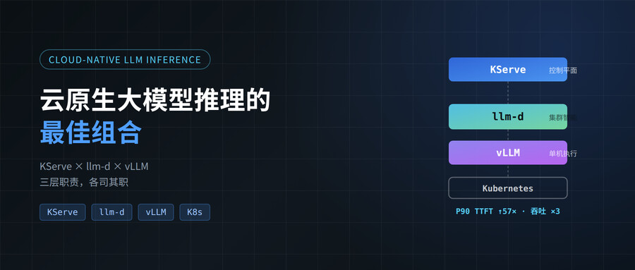 云原生大模型推理的最佳组合：KServe + llm-d + vLLM