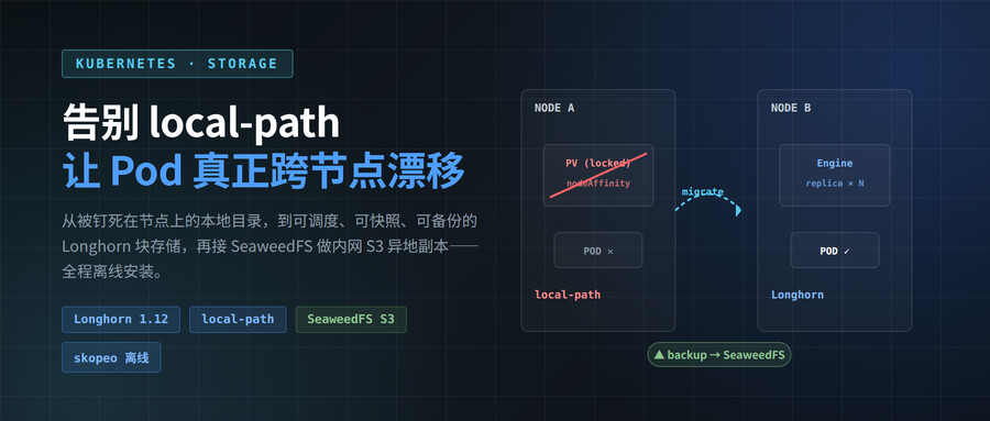 Longhorn 实战：让 Pod 真正跨节点漂移（含 SeaweedFS 备份 + 离线安装）
