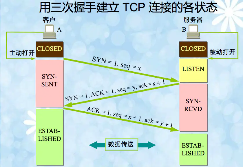 tcp_hello